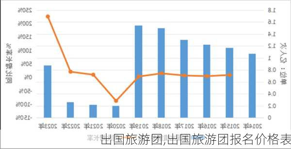 出国旅游团,出国旅游团报名价格表-第3张图片-奥莱旅游网