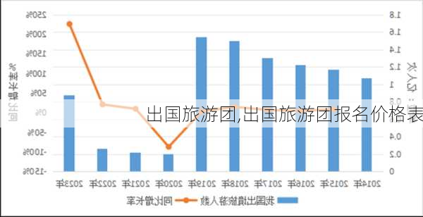 出国旅游团,出国旅游团报名价格表-第2张图片-奥莱旅游网