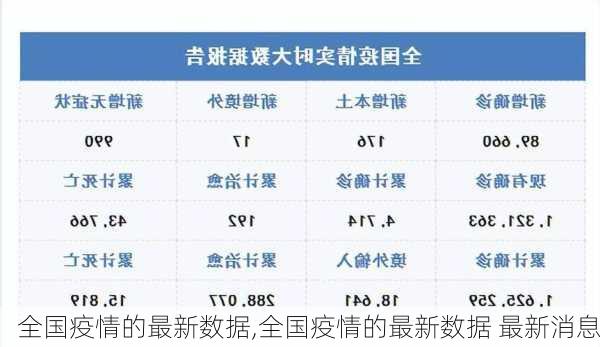 全国疫情的最新数据,全国疫情的最新数据 最新消息-第1张图片-奥莱旅游网