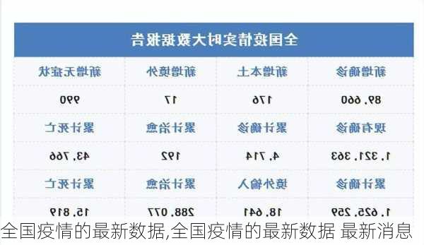 全国疫情的最新数据,全国疫情的最新数据 最新消息