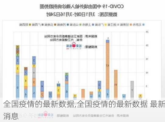 全国疫情的最新数据,全国疫情的最新数据 最新消息-第3张图片-奥莱旅游网