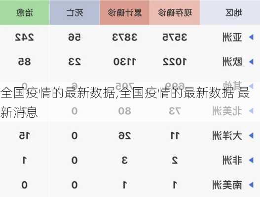 全国疫情的最新数据,全国疫情的最新数据 最新消息-第2张图片-奥莱旅游网