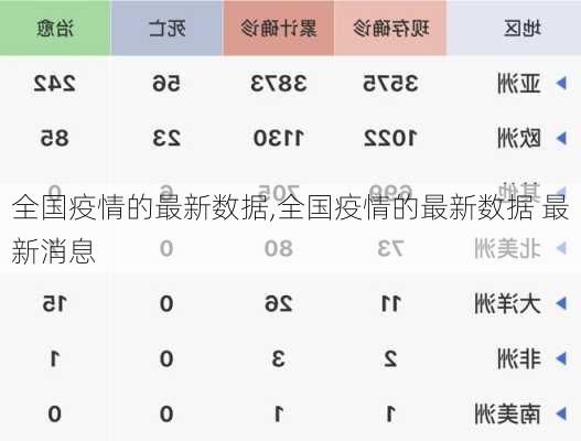 全国疫情的最新数据,全国疫情的最新数据 最新消息-第2张图片-奥莱旅游网