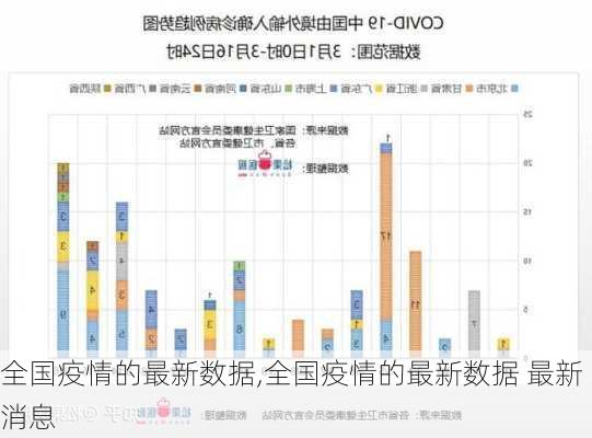 全国疫情的最新数据,全国疫情的最新数据 最新消息-第3张图片-奥莱旅游网