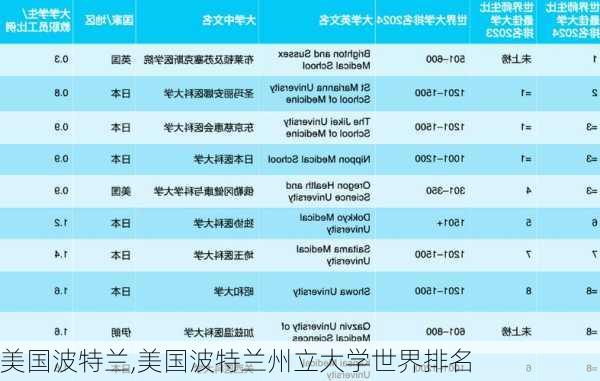 美国波特兰,美国波特兰州立大学世界排名-第2张图片-奥莱旅游网