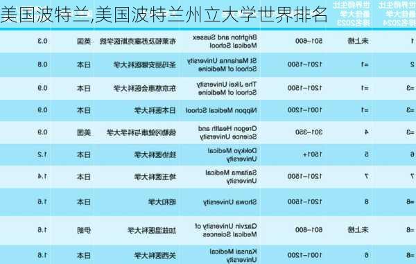 美国波特兰,美国波特兰州立大学世界排名-第2张图片-奥莱旅游网