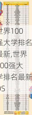 世界100强大学排名最新,世界100强大学排名最新QS-第1张图片-奥莱旅游网