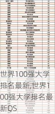 世界100强大学排名最新,世界100强大学排名最新QS-第2张图片-奥莱旅游网