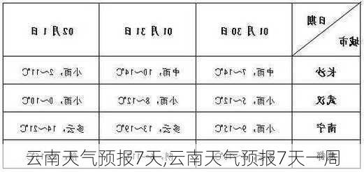 云南天气预报7天,云南天气预报7天一周-第1张图片-奥莱旅游网