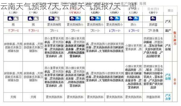 云南天气预报7天,云南天气预报7天一周-第3张图片-奥莱旅游网