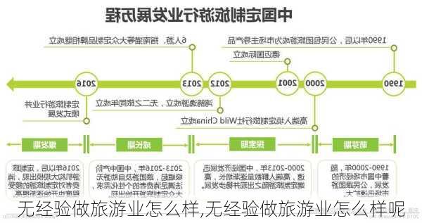 无经验做旅游业怎么样,无经验做旅游业怎么样呢-第2张图片-奥莱旅游网