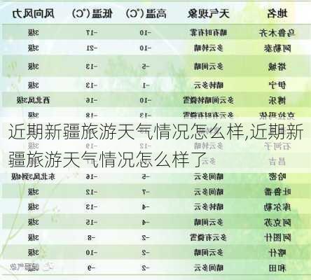 近期新疆旅游天气情况怎么样,近期新疆旅游天气情况怎么样了-第1张图片-奥莱旅游网