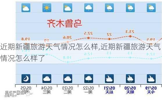 近期新疆旅游天气情况怎么样,近期新疆旅游天气情况怎么样了-第3张图片-奥莱旅游网