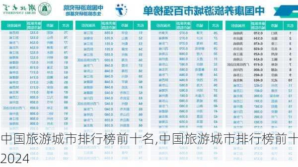 中国旅游城市排行榜前十名,中国旅游城市排行榜前十名2024-第2张图片-奥莱旅游网