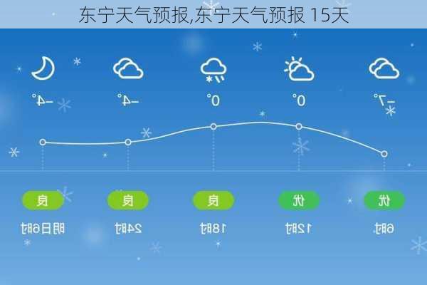 东宁天气预报,东宁天气预报 15天-第3张图片-奥莱旅游网