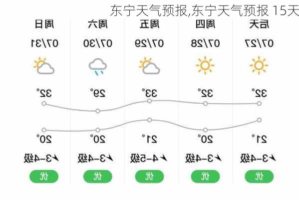 东宁天气预报,东宁天气预报 15天-第1张图片-奥莱旅游网