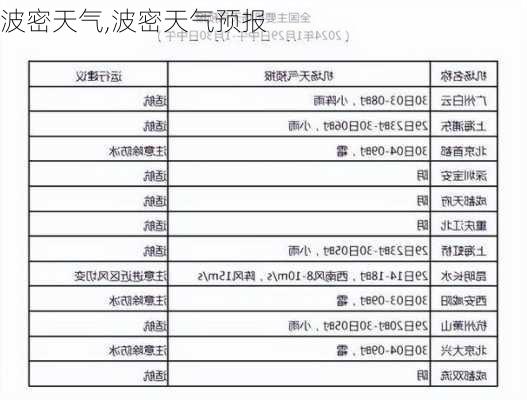 波密天气,波密天气预报-第2张图片-奥莱旅游网