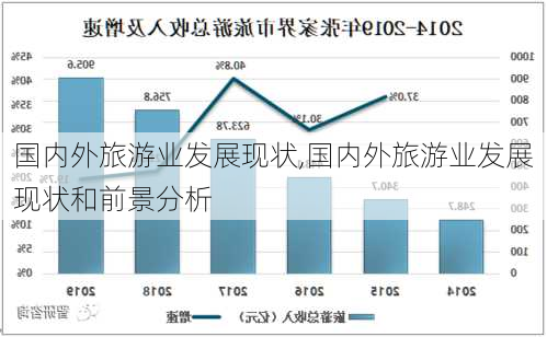 国内外旅游业发展现状,国内外旅游业发展现状和前景分析-第1张图片-奥莱旅游网