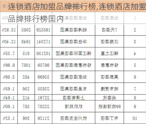 连锁酒店加盟品牌排行榜,连锁酒店加盟品牌排行榜国内