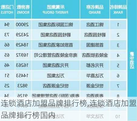 连锁酒店加盟品牌排行榜,连锁酒店加盟品牌排行榜国内-第2张图片-奥莱旅游网