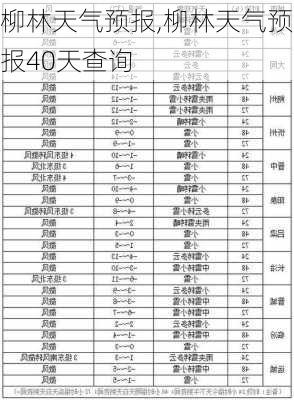 柳林天气预报,柳林天气预报40天查询