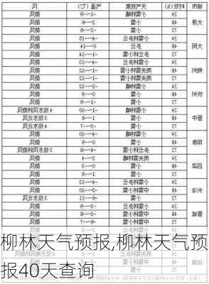 柳林天气预报,柳林天气预报40天查询-第3张图片-奥莱旅游网