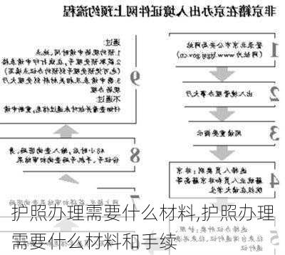 护照办理需要什么材料,护照办理需要什么材料和手续-第3张图片-奥莱旅游网