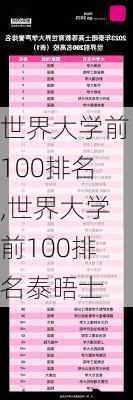 世界大学前100排名,世界大学前100排名泰晤士-第3张图片-奥莱旅游网