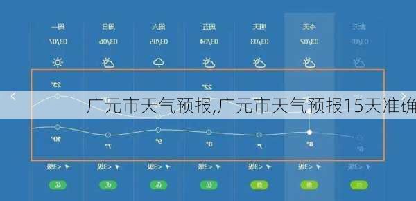 广元市天气预报,广元市天气预报15天准确-第2张图片-奥莱旅游网