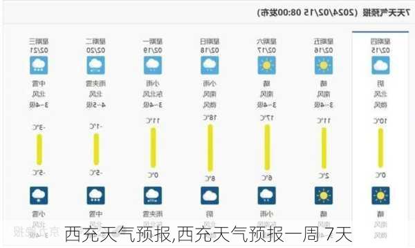 西充天气预报,西充天气预报一周 7天-第1张图片-奥莱旅游网