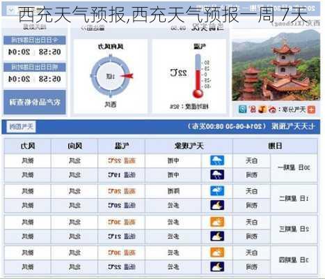 西充天气预报,西充天气预报一周 7天-第2张图片-奥莱旅游网