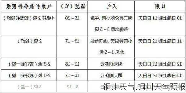 铜川天气,铜川天气预报-第2张图片-奥莱旅游网