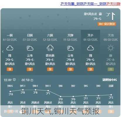 铜川天气,铜川天气预报-第3张图片-奥莱旅游网