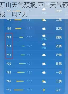 万山天气预报,万山天气预报一周7天