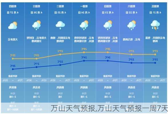 万山天气预报,万山天气预报一周7天-第3张图片-奥莱旅游网