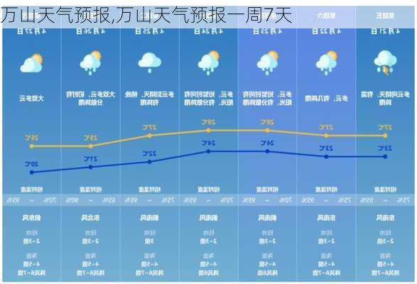 万山天气预报,万山天气预报一周7天-第3张图片-奥莱旅游网