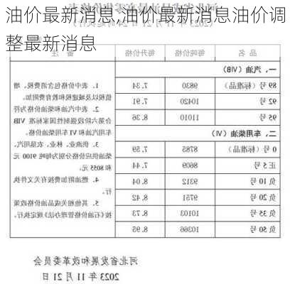 油价最新消息,油价最新消息油价调整最新消息-第2张图片-奥莱旅游网