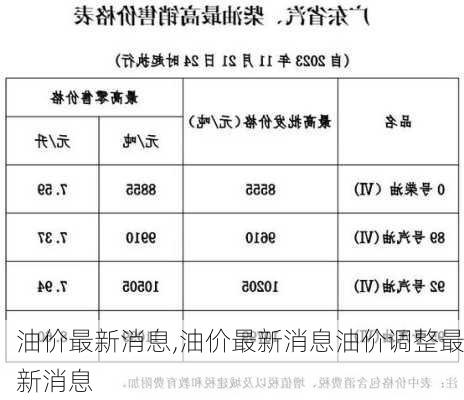 油价最新消息,油价最新消息油价调整最新消息-第3张图片-奥莱旅游网