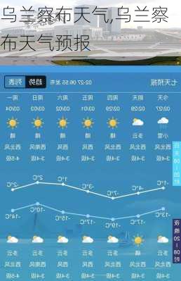 乌兰察布天气,乌兰察布天气预报-第2张图片-奥莱旅游网