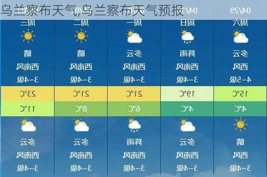 乌兰察布天气,乌兰察布天气预报-第3张图片-奥莱旅游网