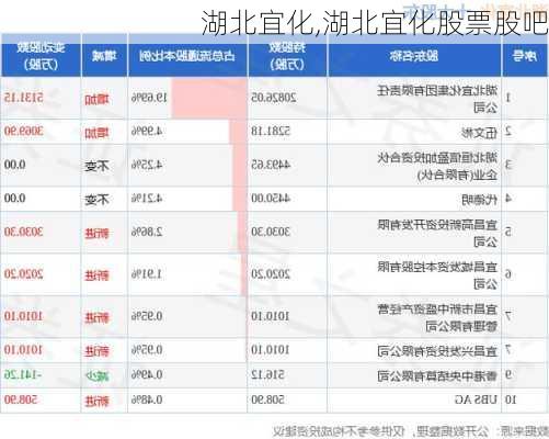 湖北宜化,湖北宜化股票股吧-第3张图片-奥莱旅游网