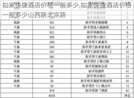 如家快捷酒店价格一般多少,如家快捷酒店价格一般多少山西路北京路-第3张图片-奥莱旅游网