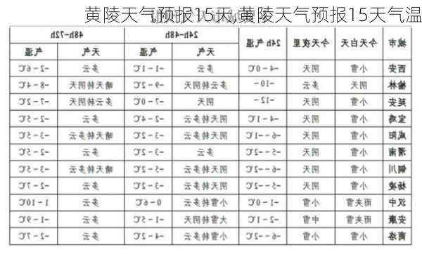 黄陵天气预报15天,黄陵天气预报15天气温-第2张图片-奥莱旅游网