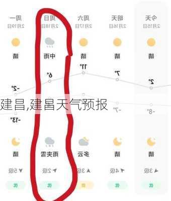 建昌,建昌天气预报