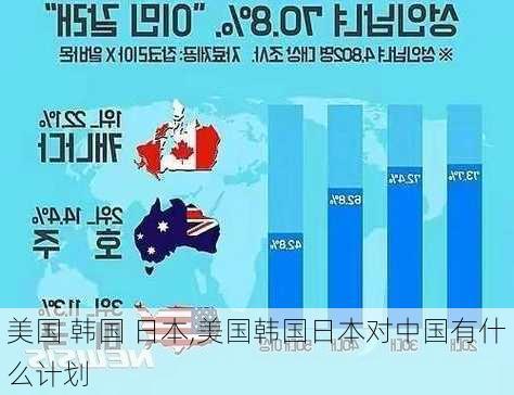 美国 韩国 日本,美国韩国日本对中国有什么计划-第3张图片-奥莱旅游网