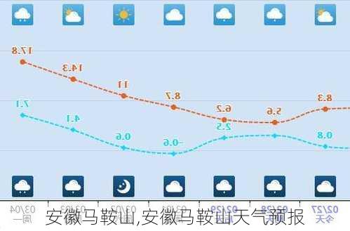 安徽马鞍山,安徽马鞍山天气预报-第2张图片-奥莱旅游网