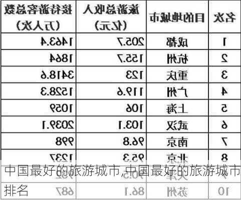 中国最好的旅游城市,中国最好的旅游城市排名-第1张图片-奥莱旅游网