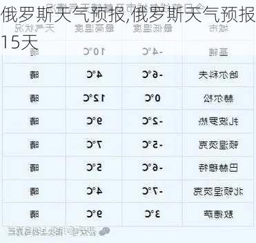 俄罗斯天气预报,俄罗斯天气预报15天-第3张图片-奥莱旅游网