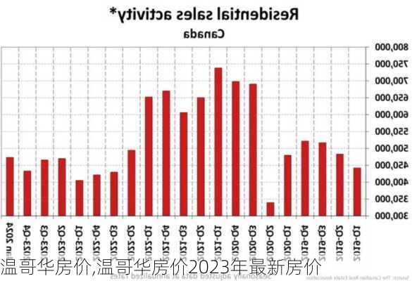 温哥华房价,温哥华房价2023年最新房价-第2张图片-奥莱旅游网