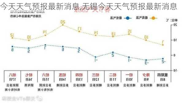 今天天气预报最新消息,无锡今天天气预报最新消息-第1张图片-奥莱旅游网